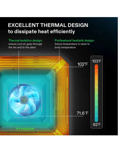 Smart Grow Tent Pack Vivosun - 2 Plants Complete System With Wifi Controller | growshop.net | VivoSun | Grow Tents