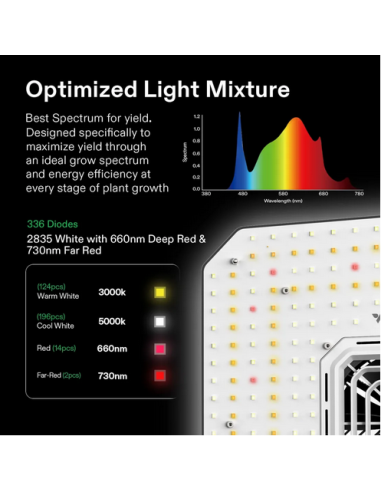 Smart Grow Tent Pack Vivosun - 2 Plants Complete System With Wifi Controller | growshop.net | VivoSun | Grow Tents