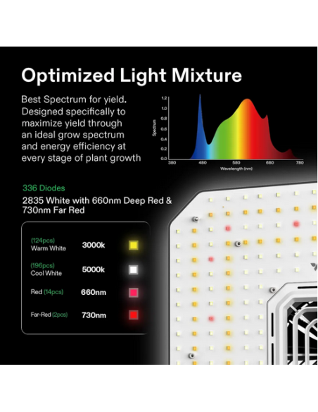 Smart Grow Tent Pack Vivosun - 2 Pflanzen Komplettes System Mit Wifi-controller | growshop.net | VivoSun | GrowBoxen
