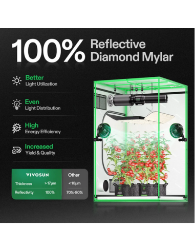 Smart Grow Tent Pack Vivosun - 2 Plants Xl Complete System With Wifi Controller | growshop.net | VivoSun | Grow Tents