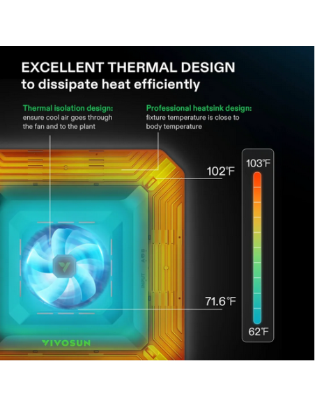 Smart Grow Tent Pack Vivosun - 4 Pflanzen Komplettes System Mit Wifi-controller | growshop.net | VivoSun | GrowBoxen